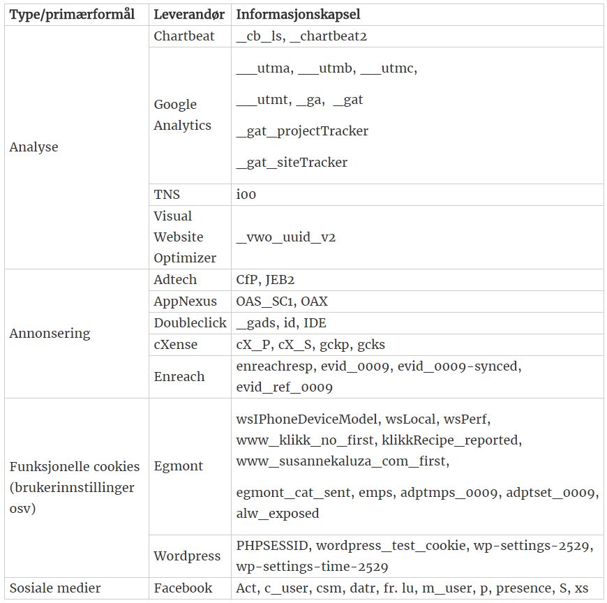 Personvern_cookies